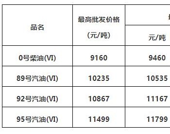 广东油价政策：2022年9月6日24时92号汽油最高零售价为8.44元/升