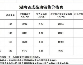 湖南油价政策：2022年9月6日24时92号汽油最高零售价为8.37元/升