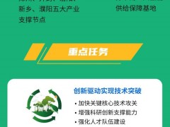 一图读懂丨河南省<em>氢能产业发展中长期规划</em>（2022-2035年）