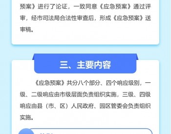 【图片解读】《四川省广安市油气供应中断应急预案（试行）》