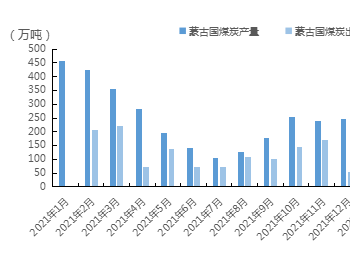 还差<em>最后</em>10公里，蒙古嘎顺苏海图口岸铁路难发力