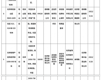 北京市建设用地土壤污染风险管控和修复<em>名录</em>及移出清单