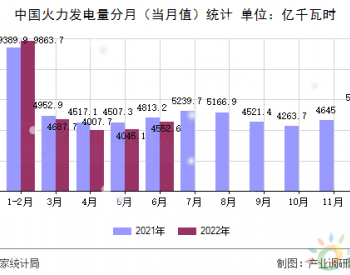 【图】2022年6月中国火力<em>发电量数据</em>