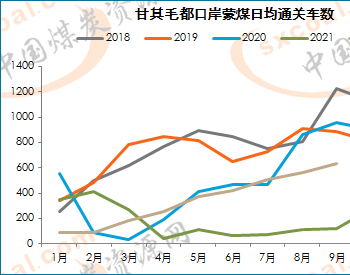 塔矿至嘎顺苏海图<em>口岸</em>铁路建成，将促进蒙煤对华出口