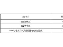 招标丨中国铁塔天津退役锂电池、储能变流器等采购