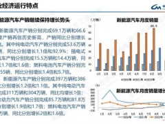 8月份燃料电池汽车产销：97辆和255辆