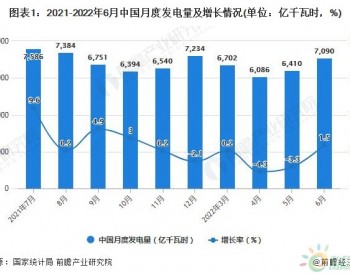 2022年1-6月中国发电行业市场供给现状分析 上半年<em>中国发电量</em>达到3.96万亿千瓦时