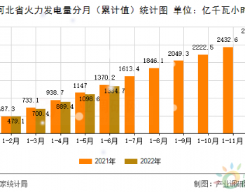 【图】河北省火力发电量<em>统计分析</em>（2022年1-6月）