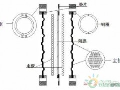 电解水制氢<em>关键材料</em>：隔膜