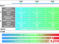 我国<em>电解水</em>制氢的技术路线