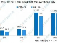 2022年中国<em>磷酸铁锂电池</em>市场现状及发展趋势预测分析