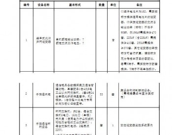 招标  |  中广核2022年逆变器项目<em>集中采购</em>-云南牟定秧田箐、新村项目