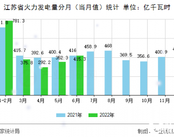 【图】江苏省火力发电量<em>统计分析</em>（2022年1-6月）