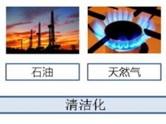氢能产业<em>综述</em>篇：为什么氢能在中国大有可为？
