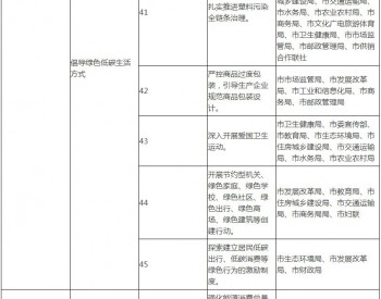 广东汕尾市人民政府关于加快建立健全<em>绿色低碳循环</em>发展经济体系的实施意见