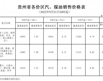 贵州油价政策：2022年9月21日24时起一价区92号<em>汽油</em>最高零售价为8.32元/升