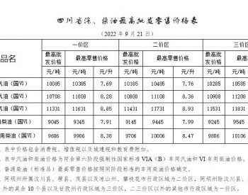 <em>四川油价</em>政策：2022年9月21日24时起一价区92号汽油最高零售价为8.28元/升