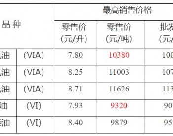 重庆油价政策：2022年9月21日24时92号<em>汽油</em>最高零售价为8.25元/升