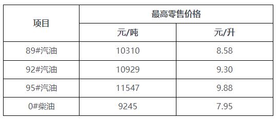 海南油价政策：2022年9月21日24时起92号汽油最高零售价为9 3元 升 国际石油网