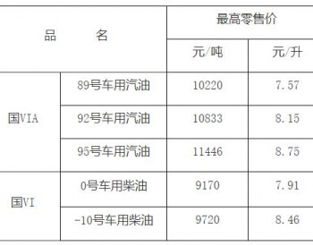 江西油價政策：2022年9月21日24時起92號車用汽油最高零售價為8