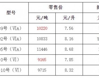 浙<em>江油</em>价政策：2022年9月21日24时汽、柴油价格每吨分别降低290元和280元