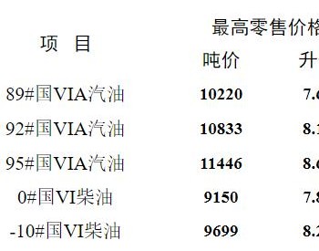 江蘇油價政策：2022年9月21日24時起92號汽油最高零售價為8.16