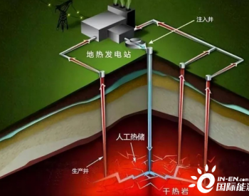 河南省<em>干热岩资源</em>研究成果达到国内领先水平
