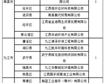 江西省小微企业危险废物收集试点单位名单公示