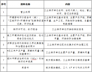 关于《浙江省绍兴市挥发性有机物（VOCs）排污权核算办法（暂行）》风险评估社会风险评估的公示