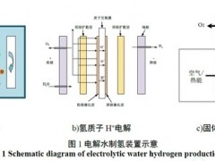 电解水<em>制氢技术</em>的比较与应用情况