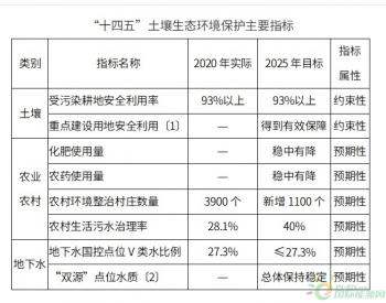 六部门联合印发《重庆市“十四五”<em>土壤生态环境</em>保护规划（2021—2025年）》