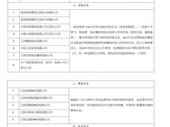 洪屏抽水蓄能、晶科能源入选！江西省电力市场管理委员会候选成员单位名单公示