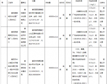 关于拟作出湖南省衡阳县县城污水处理厂等4个入河排污口设置审批决定的公示