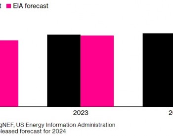 美国明年<em>石油产量</em>前景稳健 增长速度将高于政府预期