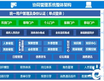 北京燃气：<em>COP</em>重构燃气集团统一运营体系
