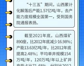 山西這十年！風電、光伏成山西第二、三大電源