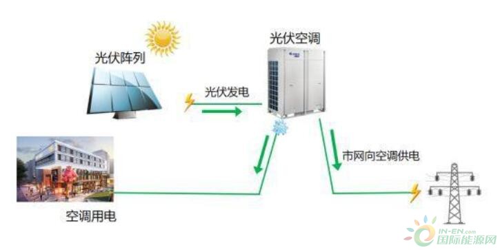 “自来电”还能输出电！全国首个零能耗模块化建筑落地上海浦东