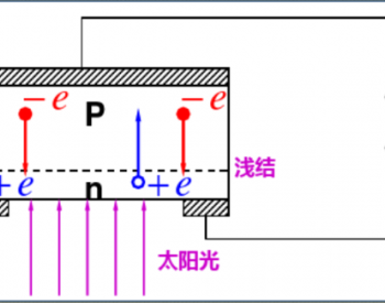 光伏大变局已到，谁会是下一代主流技术？