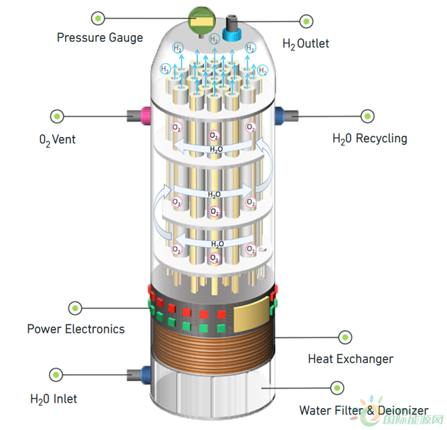 怎样才能在家庭微电网中生产绿氢？