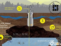 地质构造中大规模储存氢能<em>可行性研究</em>与探索