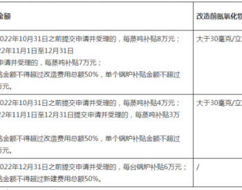 广东省深圳市生态环境局关于《深圳市<em>大气环境质量</em>提升补贴办法（2022—2025年）》的政策解读