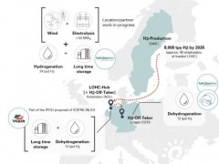Northern Green Crane目标到2026年从瑞典获得<em>工业规模</em>的绿氢