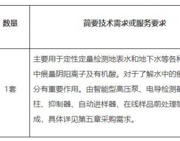 招标｜中国<em>石油大学</em>（北京）离子色谱仪采购项目公开招标公告