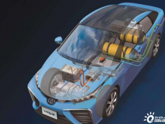<em>氢能源动力</em>汽车怎么充氢