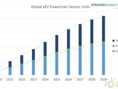 机构：<em>电动汽车动力</em>总成传感器需求到2029年将达17亿美元