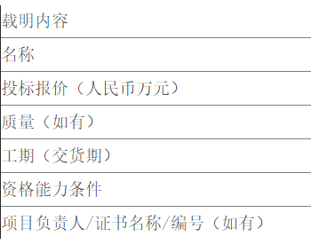 中标 | 神东煤炭上湾煤矿综合楼建筑光伏发电示范工程（EPC）公开招标中标候选人公示