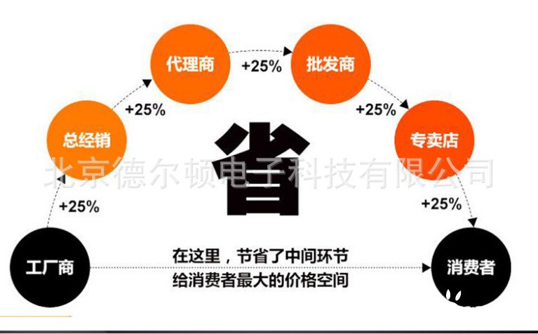 蓄电池省钱