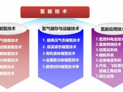 <em>氢能知识</em> | 氢能是可再生能源吗