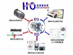 科普 | 氢能是新能源吗