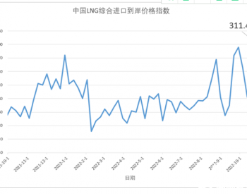 10月10日-16日中国LNG综合进口<em>到岸价</em>格指数为311.41 环比上涨70.34%